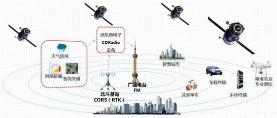 北斗全球系统,预计2020年全面完成,又一张闪亮的中国名片