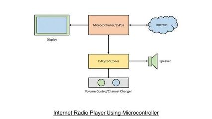 【无线电史话】无线电接收机的进化史