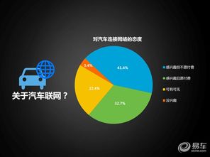 音频 内容需求多样化,网络电台渐热