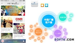 中国广播客户端全新改版上线