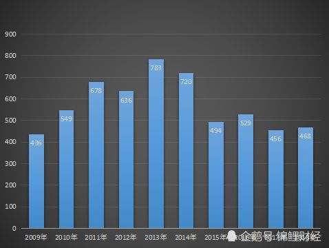 嫌年纪大抛弃王力宏,互联网能否拯救娃哈哈的 中年危机