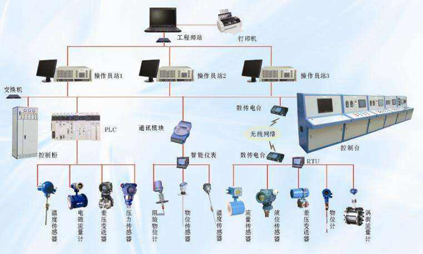 现场总线与工业以太网 技术辨析与应用融合